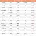 기관,200선물인버스2X