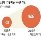 부총리,규제,표준,로봇산업,이날