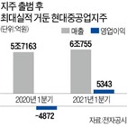 실적,영업이익,기록,매출,조선