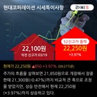 순매수,외국인,실적