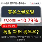 휴온스글로벌,기관,000주,상승