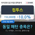 컴투스,기관,순매매량