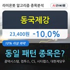 기관,동국제강,순매매량