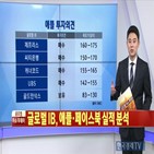 애플,매출,페이스북,실적,광고,시장