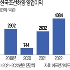 한국조선해양,조선주,슈퍼사이클,현대미포조선