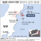 지진,규모,진도,일본,앞바다,기상청