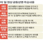 중국,대만,일본,미국,대통령,양국,바이든,정상,나라