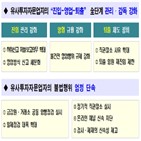 당국,유사투자자문업자,영업,불법,주식리딩방,예정,불건전