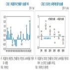 상승률,체감물가,영향,저소득층,소득