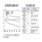 경제,탄소중립정책,영향