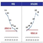 한라,수주,한국기업평가