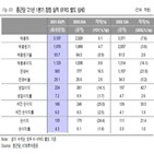 식약처,매출,제조,판매,중지,실적