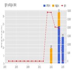 핑거,계약,기사