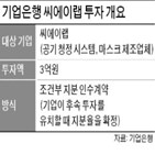 투자,기업,스타트업,기업은행,방식,필터