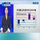 공매도,다음주,증시,회복,종목,재개,대차잔고,예상,성장률