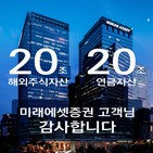 고객,미래에셋증권,미래에셋,20조