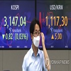 환율,마감,달러