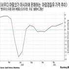 아시아,아람코,원유,가격,수출