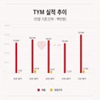 증가,실적,트랙터