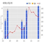 씨아이에스,2차전지