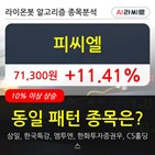 피씨,주가,기사