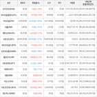 보이,가상화폐,상승세