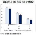 선진시장,신흥시장,한국,지수,편입,한경연,주가,변동성