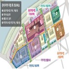 사업,주민,지원,정비,서울,거점사업