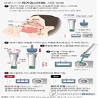 자가검사키트,코로나19,검사,제품,결과,증상,허가,확인