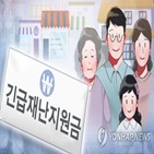 사용,가구,긴급재난지원금,현금,소비,현금수급가구,지원금