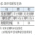 기업,지원,신보,한도,중소기업,보증