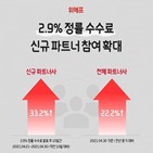 수수료,정책,판매자