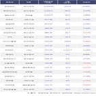 외국인,SK하이닉스