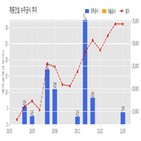 계룡건설,기사,수주공시