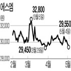 하락,실적,장중,하이브