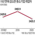 미만,사업장,중소기업,52시간제,허용