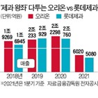 오리온,매출,국내,중국,롯데제과,해외,올해