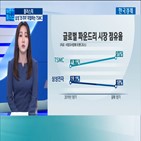 삼성전자,파운드리,격차,반도체,미국,영업이익