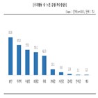 청년구직자,청년,중소기업,부족,기회,응답,청년일자리