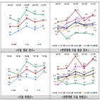 코로나19,지난해,우울,조사