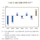 여성,코로나19,남성,취업자,고용,포인트,한은