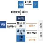 지원,기업,회사채,등급,프로그램,매출액,금융위,위해