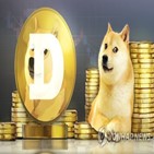 도지코인,비트코인,돌파