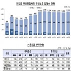 기업,신용등급,전년,지난해