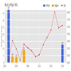 계약,덱스터,기사