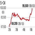 정제마진,올해,정유주,개선