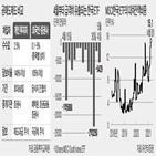 공매도,차익거래,자금
