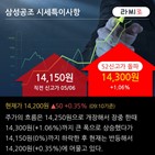 외국인,순매수,기사