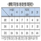 아시아,블랙록,개입,관련,대한