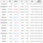 보이,가상화폐,상승세